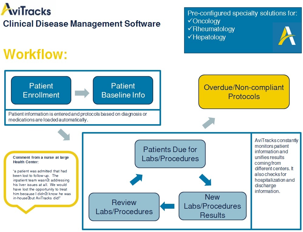 AviTracks-Disease-Management-Workflow.jpg