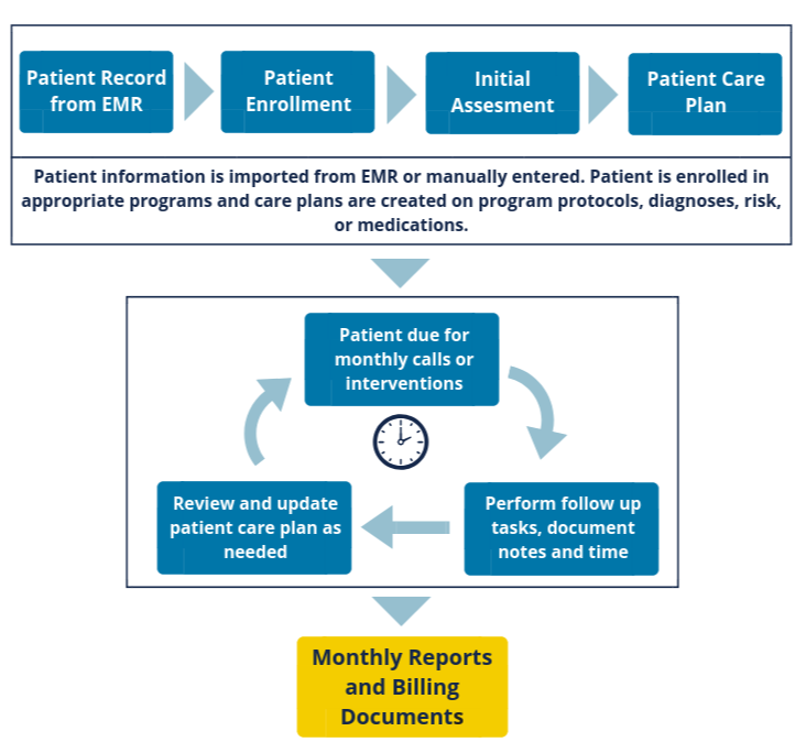 CCM Workflow Graphic(4)-1