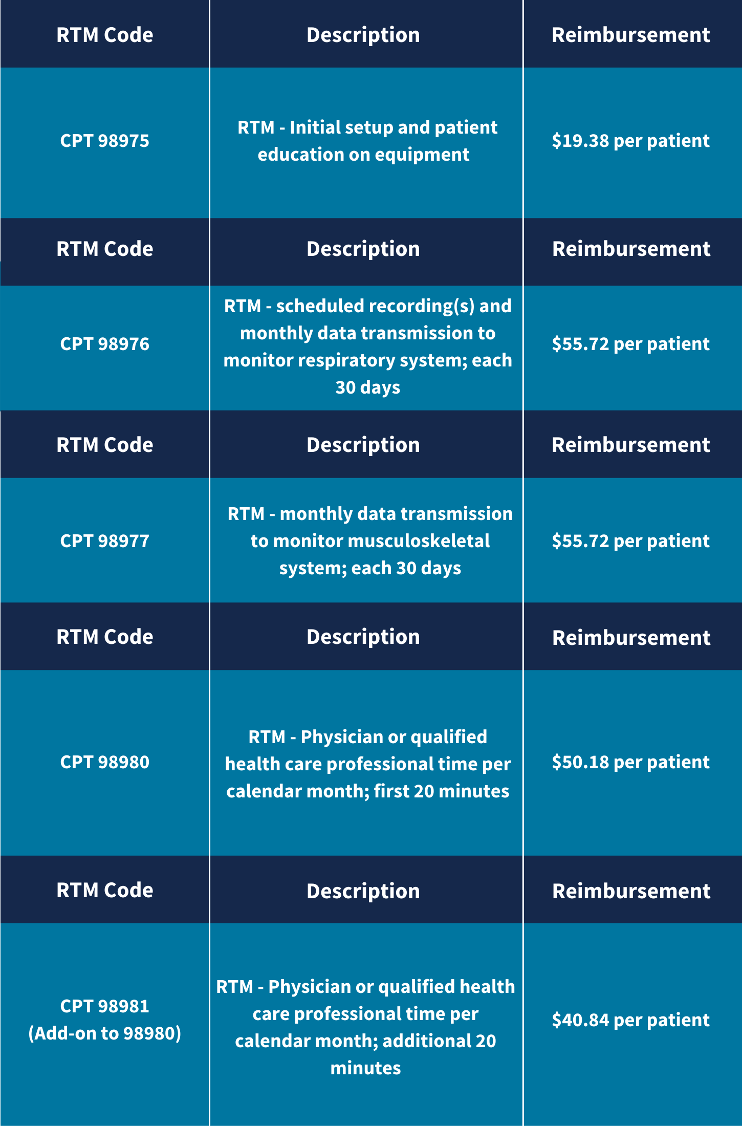 RTM graphic (1450 × 2200 px)